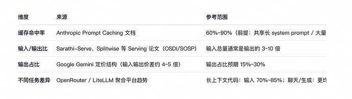 MiMo 降价后, Token plan 真的有性价比了 - #23，来自 buque - 前沿快讯 - LINUX DO