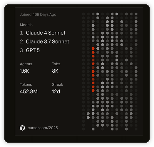 Cursor 2025 年度报告 - 我竟然用了 686.1M tokens - 搞七捻三 - LINUX DO