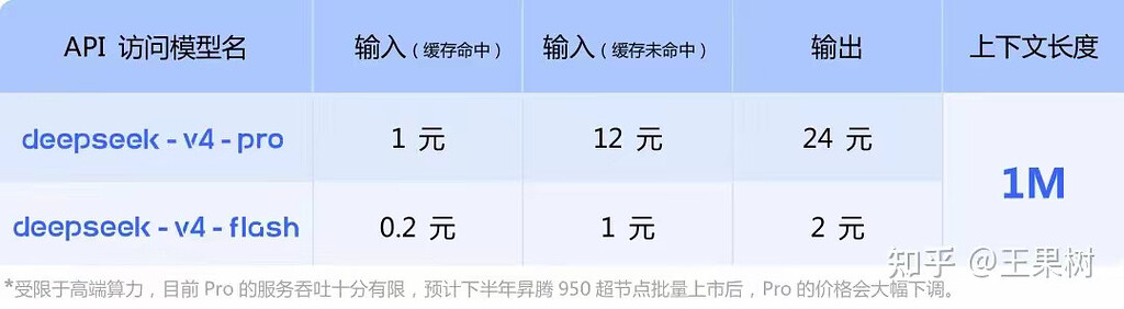 DeepSeek V4终于来了，性能如何？用agent效果如何？ - 开发调优 - LINUX DO