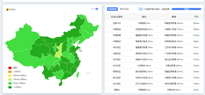 利用 Cachefly CDN 加速 GitHub 图床，效果亲测不错！ - 搞七捻三 - LINUX DO