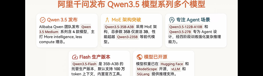 千问 Qwen3.5 系列模型上新啦，更多参数版本 - 前沿快讯 - LINUX DO
