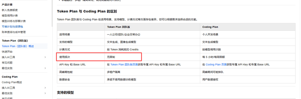 避坑 阿里云 Token Plan 团队版 （骗token版） - 开发调优 - LINUX DO