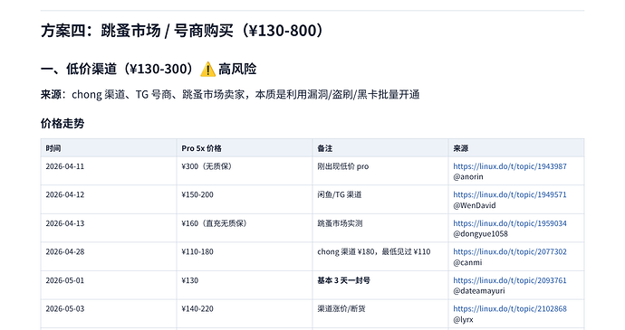 gptpro5x2026030504