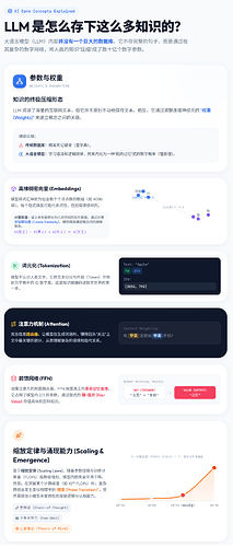 LLM是怎么存下这么多知识的 - #22，来自 rick_w - 开发调优 - LINUX DO