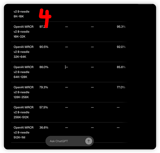 GPT 5.4 已上线 Codex！1M 上下文！价格略高于 5.2 - #109，来自 lueluelue - 前沿快讯 - LINUX DO