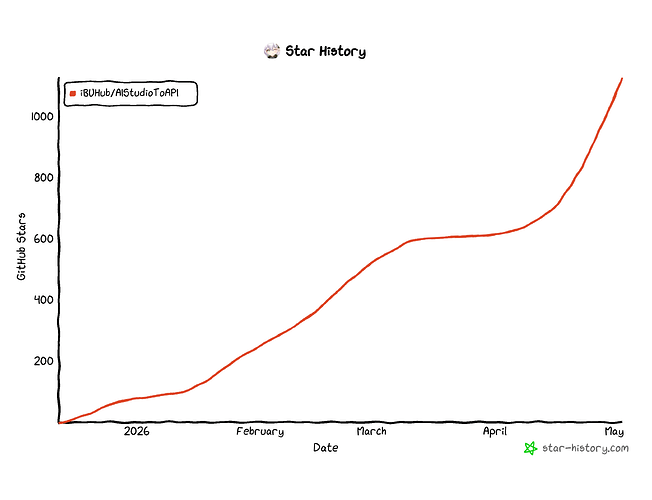 star-history-202653