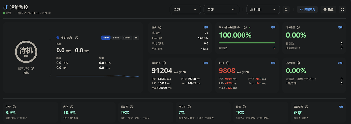 sub2api这个延迟是正常的嘛？ - 开发调优 - LINUX DO