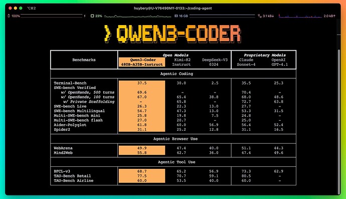 Qwen3-Coder-480B-A35B-Instruct-FP8模型已经上线huggingface - 前沿快讯 - LINUX DO