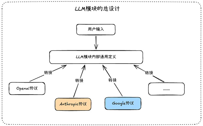 authcode