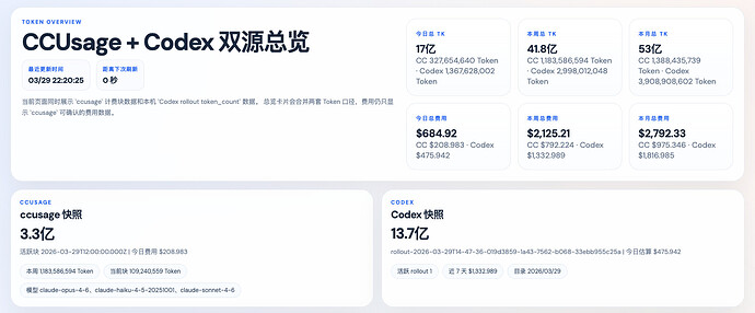 一天蹬了17亿的Token……最多的一次 - 搞七捻三 - LINUX DO