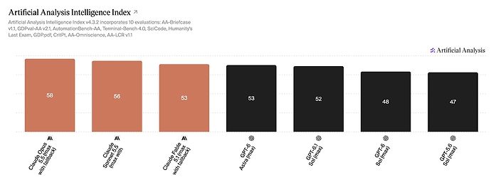 Artificial Analysis Intelligence Index (29 Sep '26) (1)