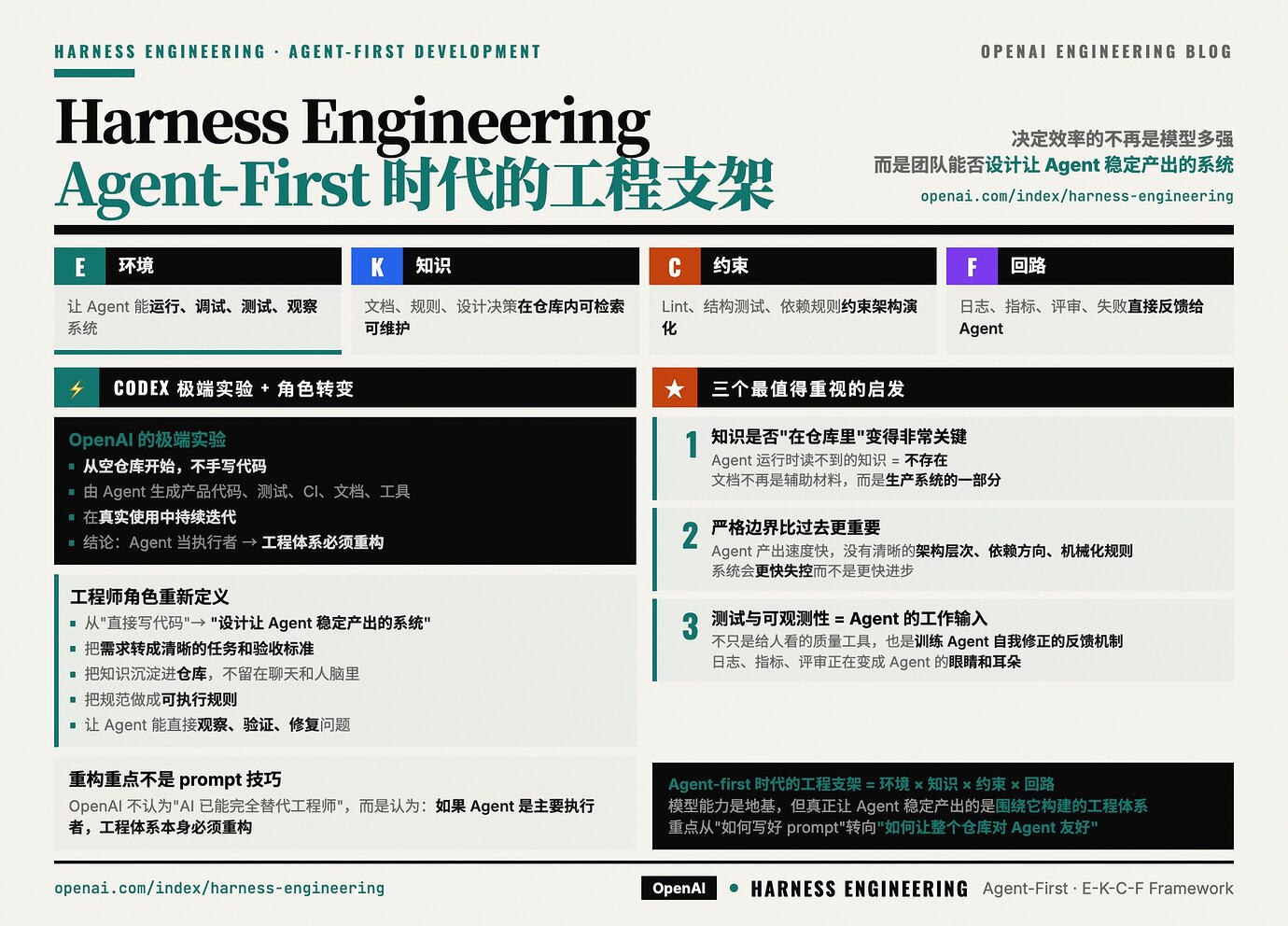 harness有人有用过吗 - 开发调优 - LINUX DO