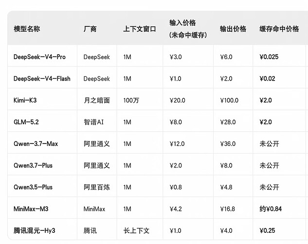 kimi k3使用一晚上有感 - 开发调优 - LINUX DO