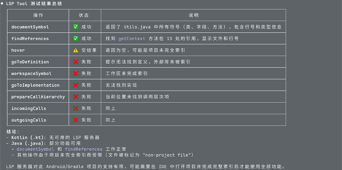 Claude Code LSP Tool 居然存在竞态条件的逻辑bug - 第 7 页 - 开发调优 - LINUX DO