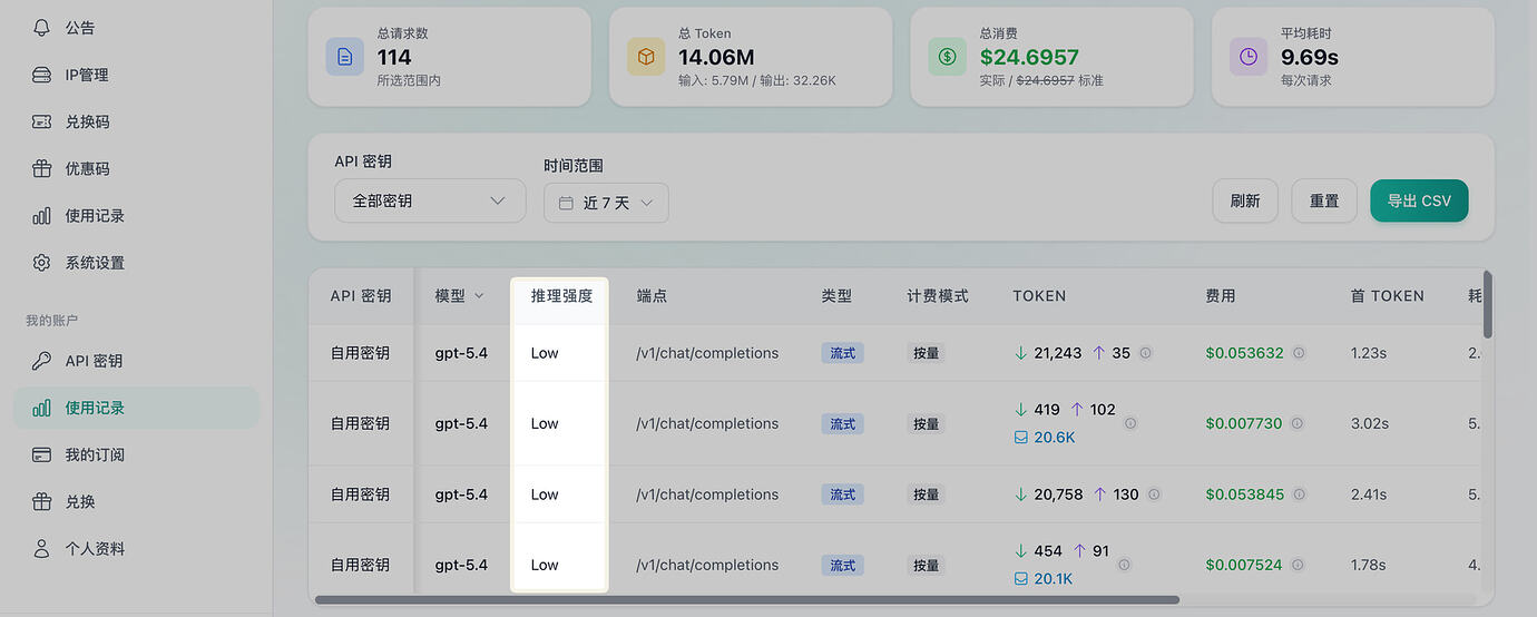 请教一下 Sub2API 怎么设置 gpt 的推理强度为 xhigh？ - 开发调优 - LINUX DO