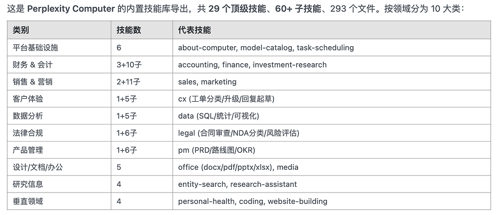 分享一下 Perplexity Computer 内置的 Skills - 开发调优 - LINUX DO