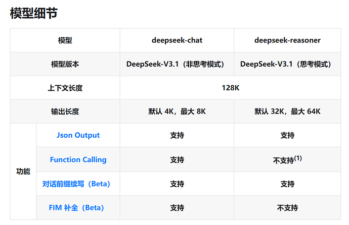Openrouter好像可以调用DeepSeek V3.1了 - 第 2 页 - 前沿快讯 - LINUX DO