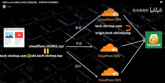https://linux.do/t/topic/127255