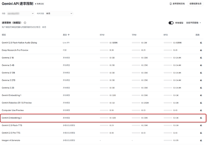 谷歌的首个原生全模态 Embedding 模型 - 前沿快讯 - LINUX DO