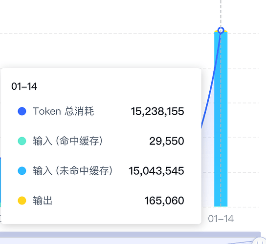 MiroFish 的 Token 消耗实在是太恐怖了。。。。。。。 - 国产替代 - LINUX DO
