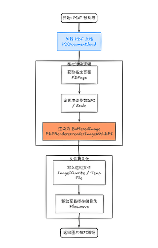 DeepSeek OCR调研 - 文档共建 - LINUX DO