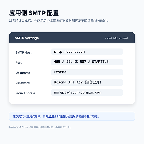 03-smtp-settings
