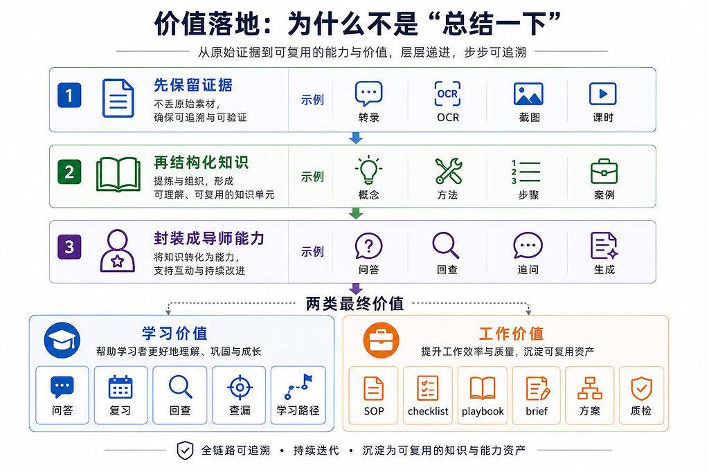 Linux Distro Lineage 【开源自荐】lineage-skill:师承.skill, 把一整套高密度课程,蒸馏成可溯源、可迁移、可产出的私人方法系统 - 开发调优 ...