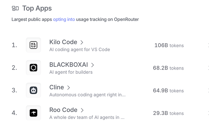 Roo Code，Cline， Kilo Code，哪个最好用？ - 开发调优 - LINUX DO