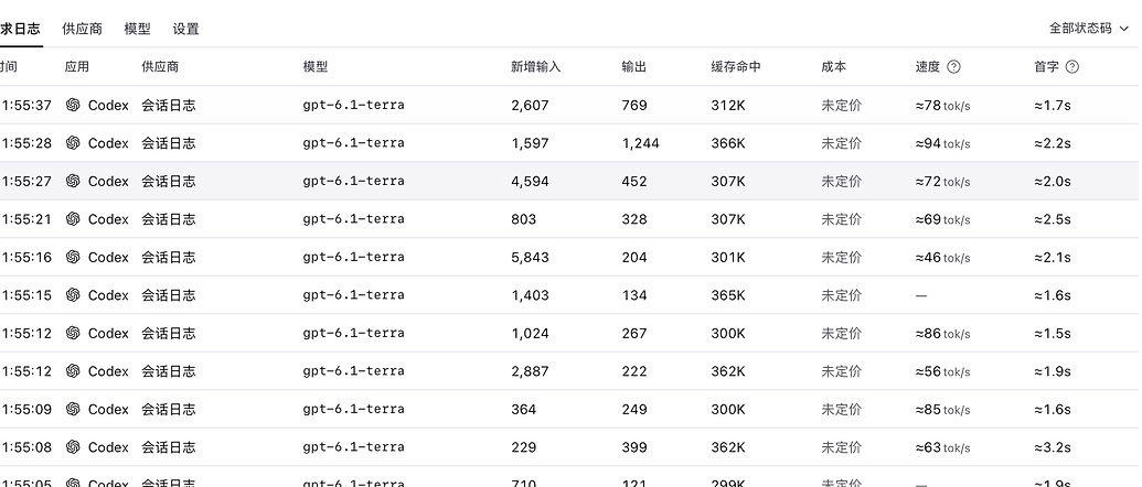gpt6.1 terra这什么速度啊 有在用的吗 来反馈下TPS吧 - 搞七捻三 - LINUX DO