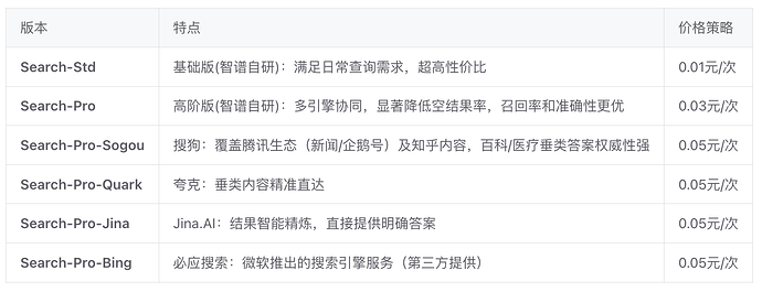 智普AI搜索 定价