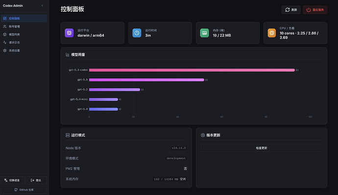 Dashboard