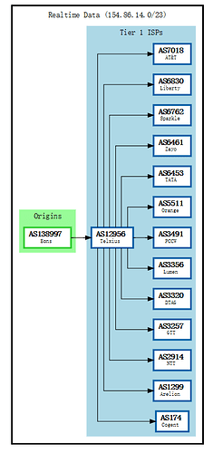 BGP