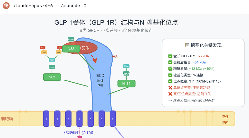 ampcode的opus（免费领取）非常接近官方水准 - 搞七捻三 - LINUX DO