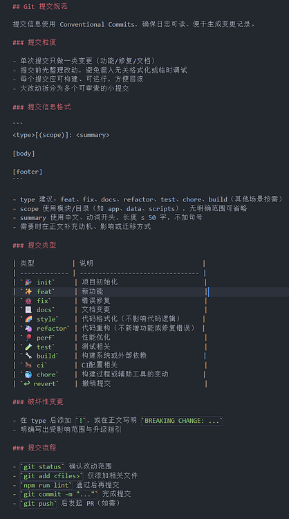 分享一下自用的 codex AGENTS.md 中 git 提交规范 - 开发调优 - LINUX DO