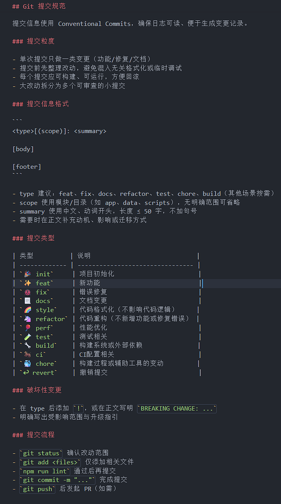 分享一下自用的 codex AGENTS.md 中 git 提交规范 - 开发调优 - LINUX DO