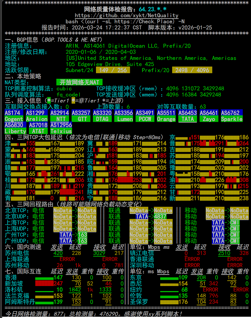 Digital Ocean vps 测试 - 搞七捻三 - LINUX DO