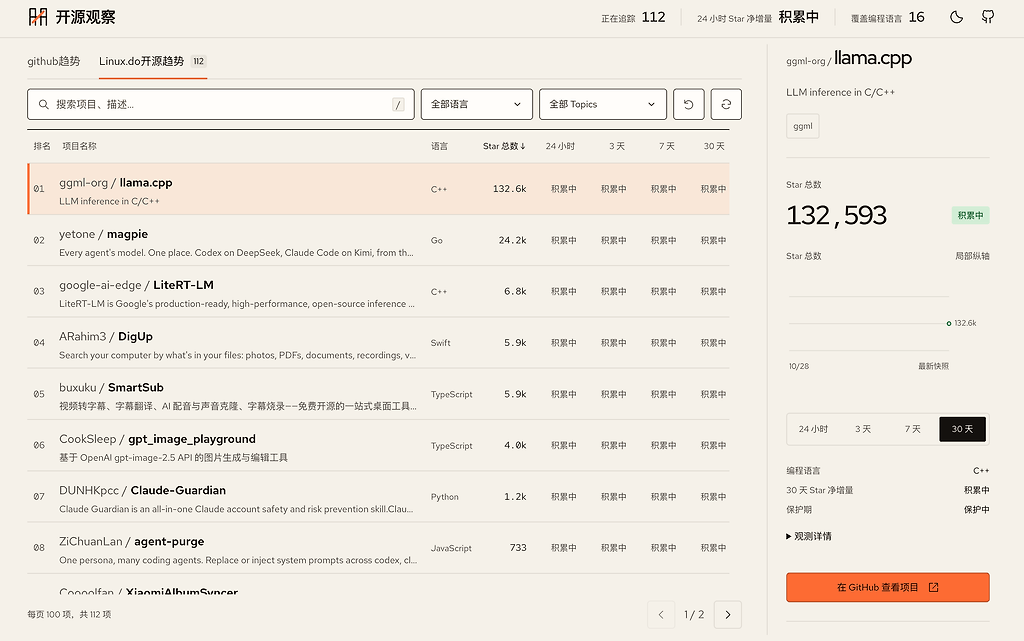 做了个 GitHub & Linux.do 开源项目趋势追踪项目 - 开发调优 - LINUX DO