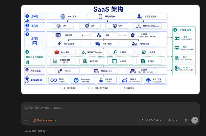 gpt-image-2 可以在 codex 中用 API 来调用吗？ - 开发调优 - LINUX DO