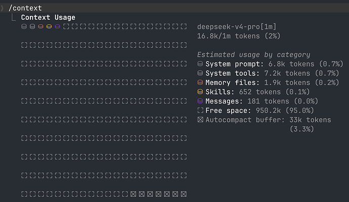 Claude code接入deepseek v4默认是200k上下文 - 开发调优 - LINUX DO