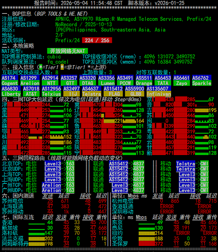netcheck