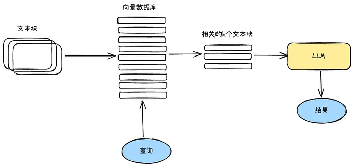大模型上下文工程实践- RAG策略 - 开发调优 - LINUX DO