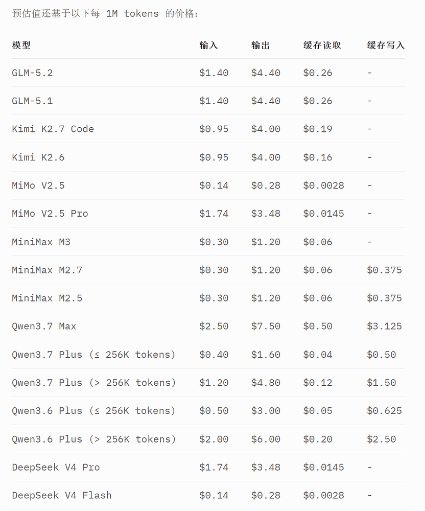 盘点目前可用的GLM-5.2渠道 - 文档共建 - LINUX DO