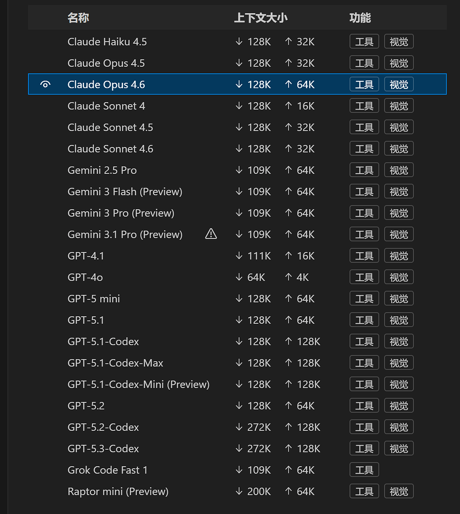 github copilot这个opus 4.6 fast mode 怎么30倍 这个是最强的吗 类似max吗 - 开发调优 - LINUX DO