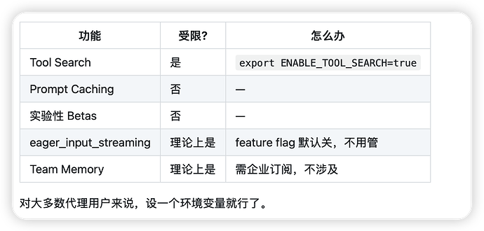 Claude Code 对非官方 API 的功能限制分析 & Tool Search 的更好启用方法 - 开发调优 - LINUX DO