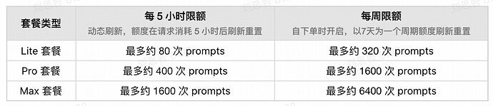 GLM5 已经可以在CodePlan中使用的，大家感觉怎么样？ - 国产替代 - LINUX DO