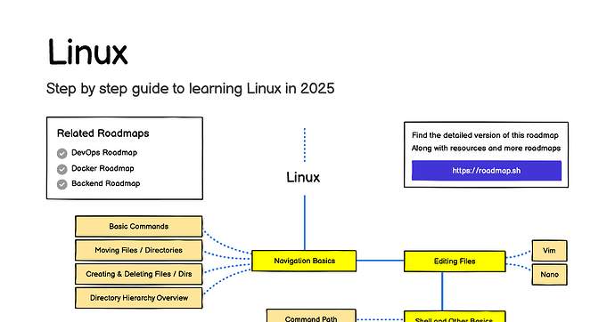 佬们 Linux方向职业选择与学习路线 - 开发调优 - LINUX DO