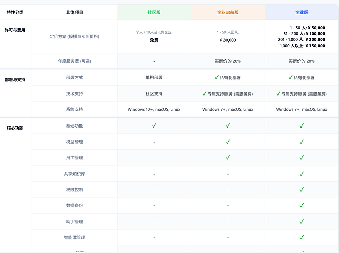 LobeChat 大战 OpenWebUI - 搞七捻三 - LINUX DO
