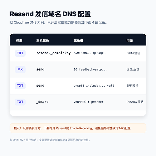 02-dns-records
