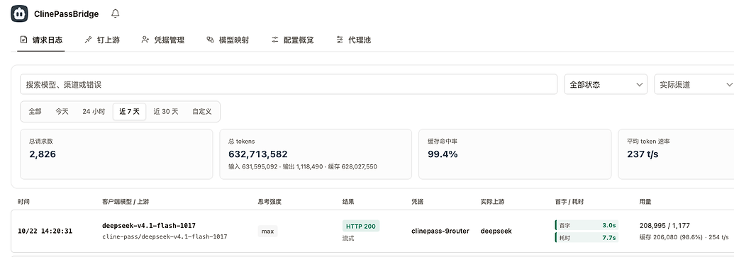 deepseek 缓存是真高 - 国产替代 - LINUX DO