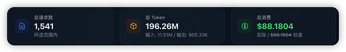 【请教】各位佬，一个 GPT Pro 20x 大概能满足多大的用量？ - 开发调优 - LINUX DO